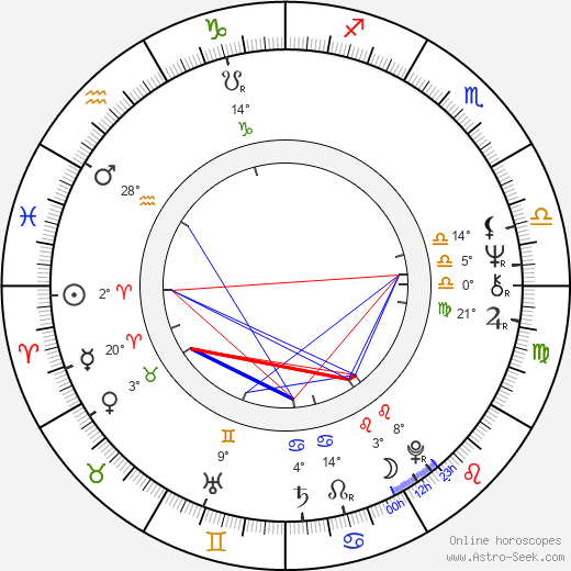 Véronique De Keyser birth chart, biography, wikipedia 2024, 2025
