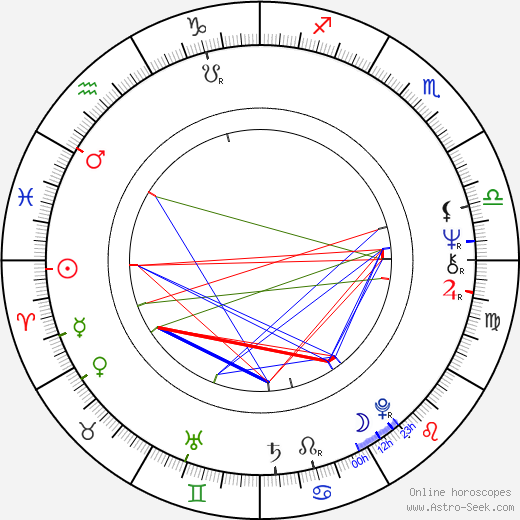 Véronique De Keyser birth chart, Véronique De Keyser astro natal horoscope, astrology