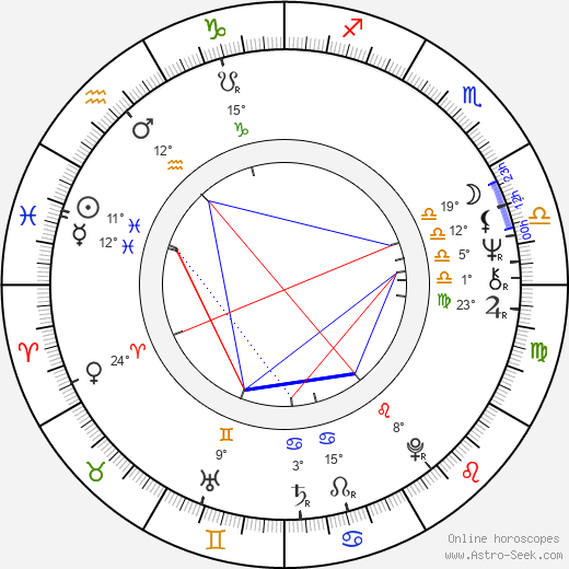 Vladimír Mertlík birth chart, biography, wikipedia 2024, 2025