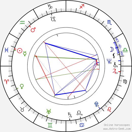 Vladimír Mertlík birth chart, Vladimír Mertlík astro natal horoscope, astrology