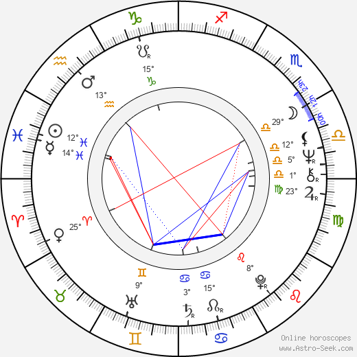 Vladimír Železný birth chart, biography, wikipedia 2023, 2024