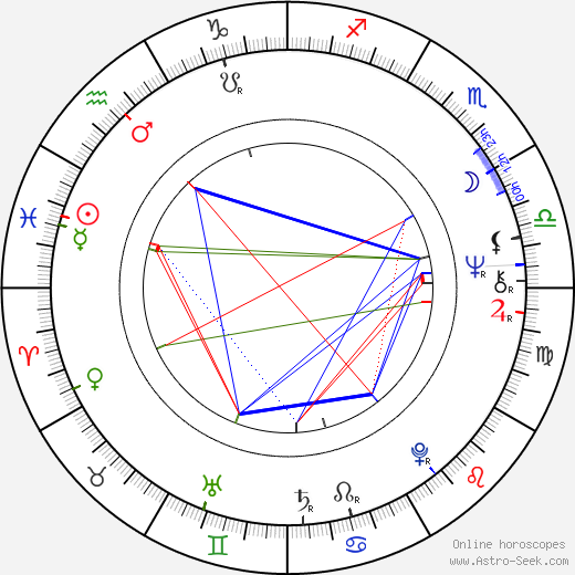 Vladimír Železný birth chart, Vladimír Železný astro natal horoscope, astrology