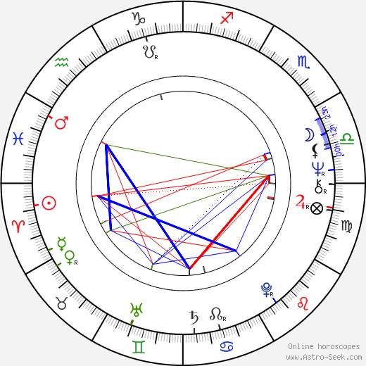 Walt Frazier birth chart, Walt Frazier astro natal horoscope, astrology