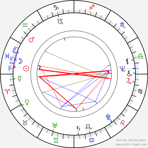 Whitney Rydbeck birth chart, Whitney Rydbeck astro natal horoscope, astrology