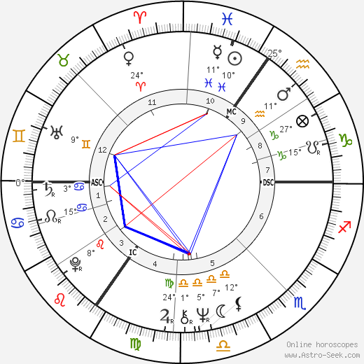 Wilfried Jean Van Moer birth chart, biography, wikipedia 2023, 2024