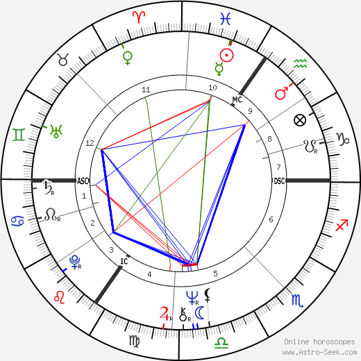 Wilfried Jean Van Moer birth chart, Wilfried Jean Van Moer astro natal horoscope, astrology