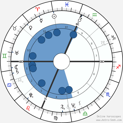 Willie Weatherly wikipedia, horoscope, astrology, instagram