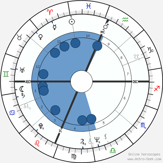Willie Weatherly wikipedia, biography, birth chart, instagram Willie Weatherly wikipedia, horoscope, astrology, instagram
