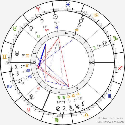 Willie Weatherly birth chart, biography, wikipedia 2023, 2024