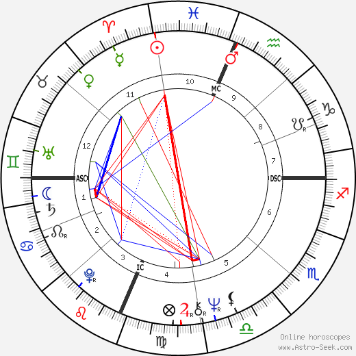 Willie Weatherly birth chart, Willie Weatherly astro natal horoscope, astrology