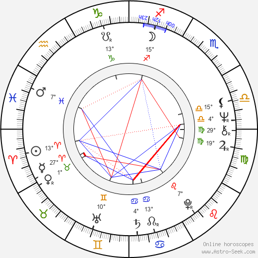 Alexander Wachholz birth chart, biography, wikipedia 2024, 2025