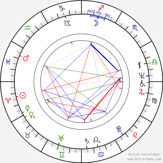 Alexander Wachholz birth chart, Alexander Wachholz astro natal horoscope, astrology