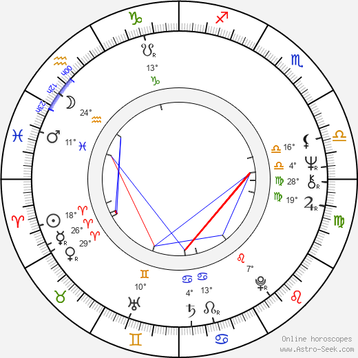 Allan F. Nicholls birth chart, biography, wikipedia 2024, 2025
