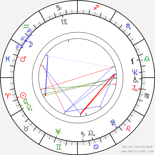 Allan F. Nicholls birth chart, Allan F. Nicholls astro natal horoscope, astrology