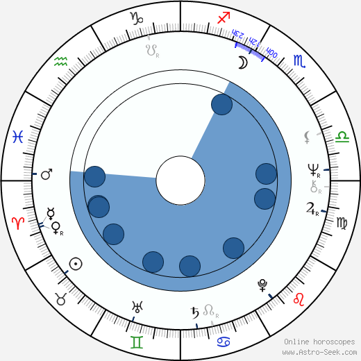 Anne Marie Ottersen horoscope, astrology, sign, zodiac, date of birth, instagram