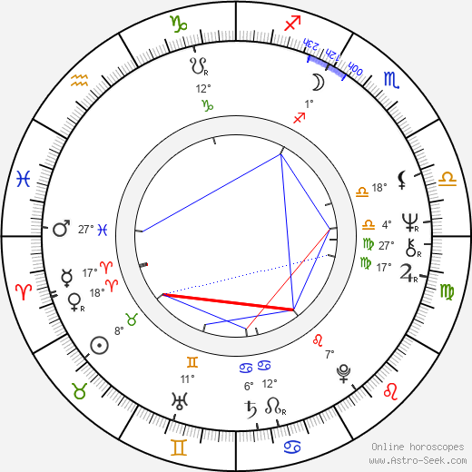 Anne Marie Ottersen birth chart, biography, wikipedia 2024, 2025