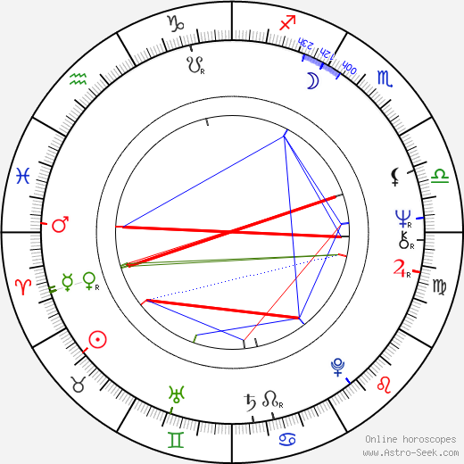 Anne Marie Ottersen birth chart, Anne Marie Ottersen astro natal horoscope, astrology