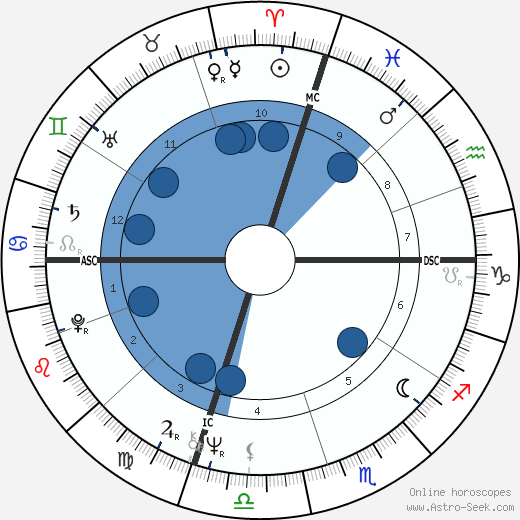 Anne Waldman wikipedia, horoscope, astrology, instagram