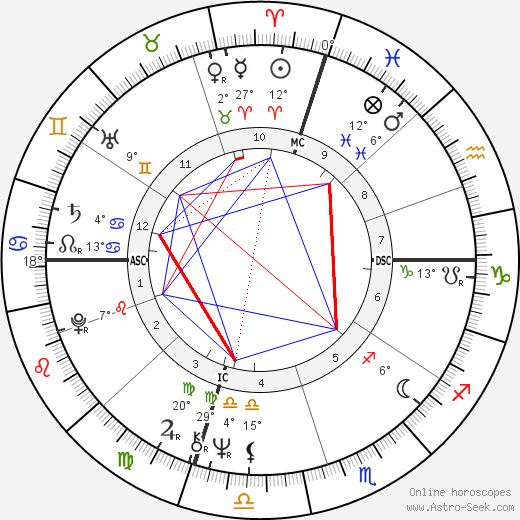Anne Waldman birth chart, biography, wikipedia 2024, 2025