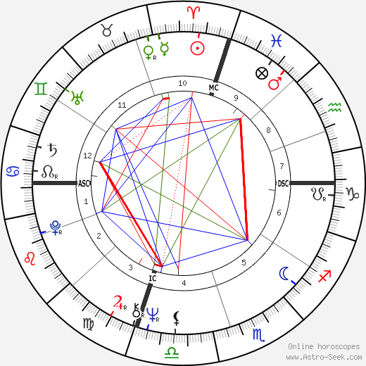 Anne Waldman birth chart, Anne Waldman astro natal horoscope, astrology