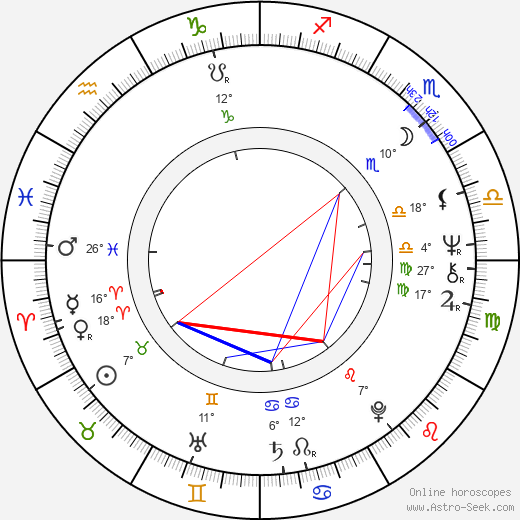 August Wilson birth chart, biography, wikipedia 2024, 2025