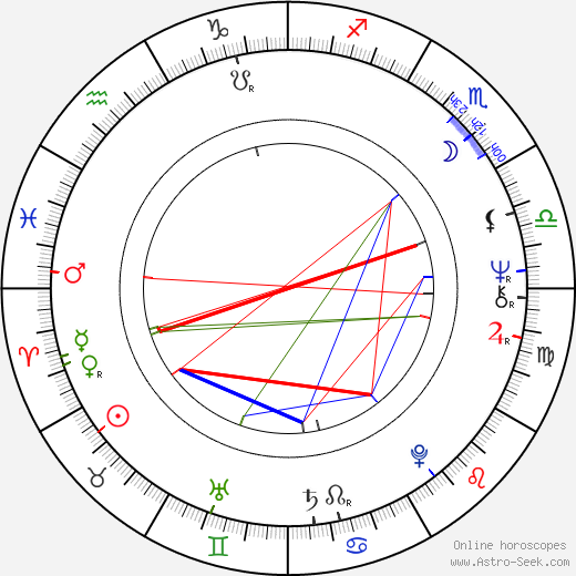 August Wilson birth chart, August Wilson astro natal horoscope, astrology