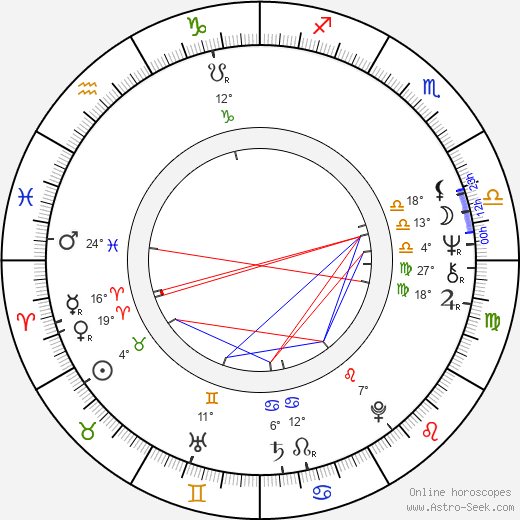 Björn Ulvaeus birth chart, biography, wikipedia 2024, 2025