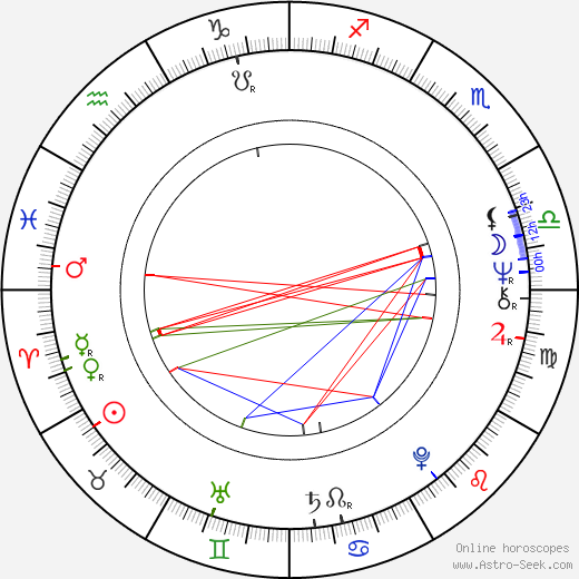 Björn Ulvaeus birth chart, Björn Ulvaeus astro natal horoscope, astrology