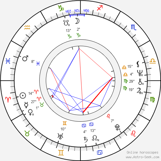 Caroline McWilliams birth chart, biography, wikipedia 2023, 2024