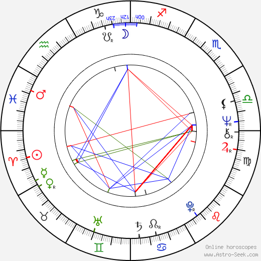 Caroline McWilliams birth chart, Caroline McWilliams astro natal horoscope, astrology