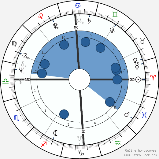 Catherine Spaak wikipedia, biography, birth chart, instagram Catherine Spaak wikipedia, horoscope, astrology, instagram
