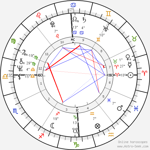 Catherine Spaak birth chart, biography, wikipedia 2024, 2025