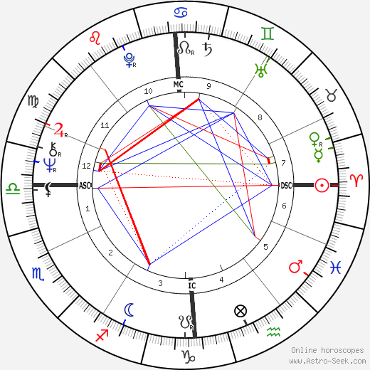 Catherine Spaak birth chart, Catherine Spaak astro natal horoscope, astrology