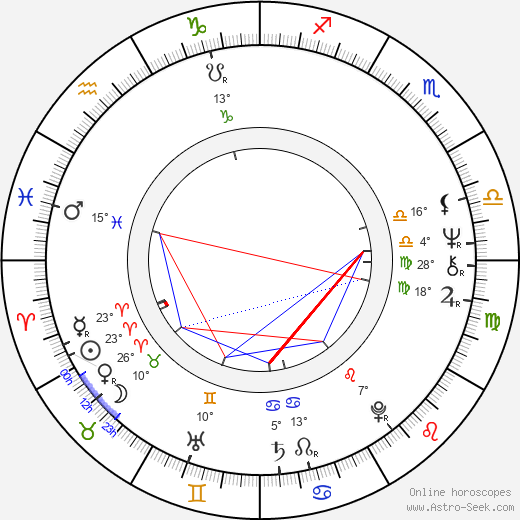 Charles Robinson birth chart, biography, wikipedia 2024, 2025