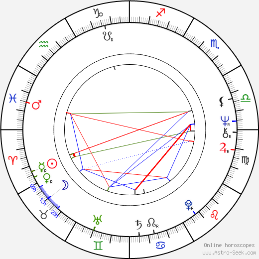 Charles Robinson birth chart, Charles Robinson astro natal horoscope, astrology