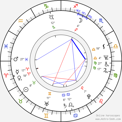 Cheri Caffaro birth chart, biography, wikipedia 2024, 2025