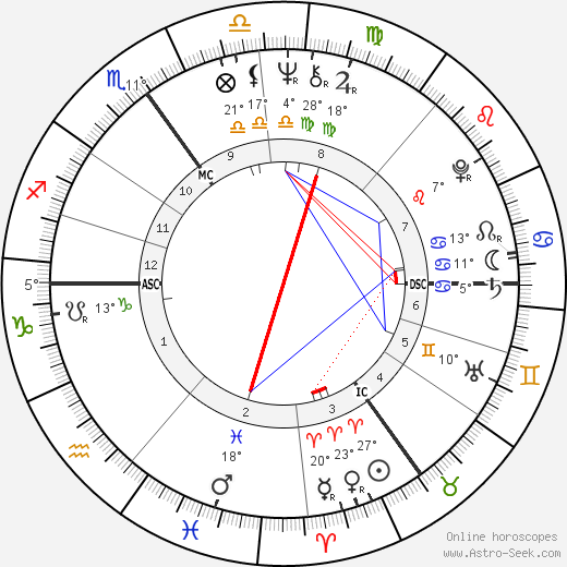 Christianus Geloven birth chart, biography, wikipedia 2023, 2024