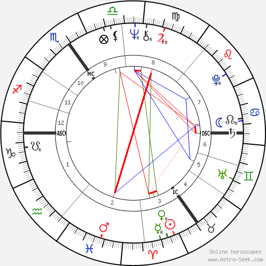 Christianus Geloven birth chart, Christianus Geloven astro natal horoscope, astrology