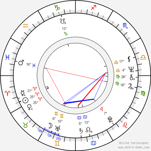 Clifford L Williams birth chart, biography, wikipedia 2024, 2025
