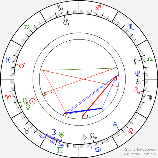 Clifford L Williams birth chart, Clifford L Williams astro natal horoscope, astrology