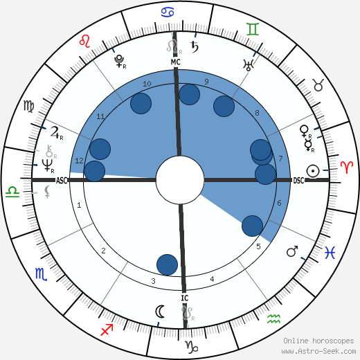 Daniel Cohn-Bendit wikipedia, horoscope, astrology, instagram