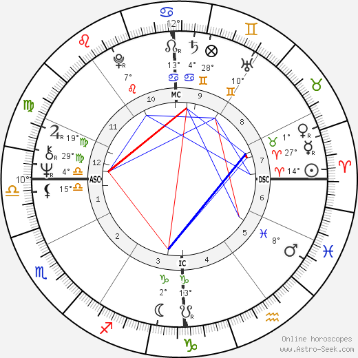 Daniel Cohn-Bendit birth chart, biography, wikipedia 2023, 2024