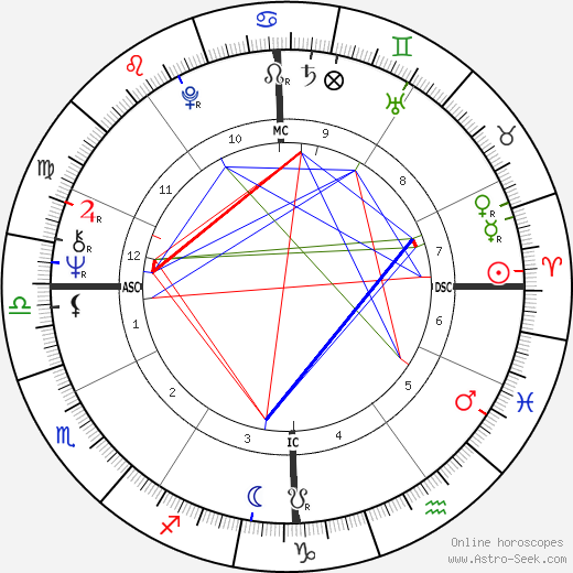 Daniel Cohn-Bendit birth chart, Daniel Cohn-Bendit astro natal horoscope, astrology