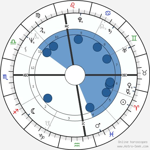 Dennis Garcher wikipedia, biography, birth chart, instagram Dennis Garcher wikipedia, horoscope, astrology, instagram