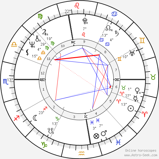 Dennis Garcher birth chart, biography, wikipedia 2024, 2025