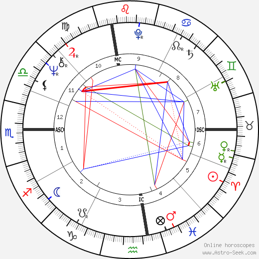 Dennis Garcher birth chart, Dennis Garcher astro natal horoscope, astrology