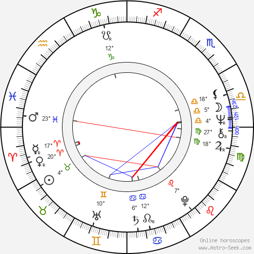 Doug Clifford birth chart, biography, wikipedia 2024, 2025