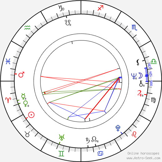 Doug Clifford birth chart, Doug Clifford astro natal horoscope, astrology