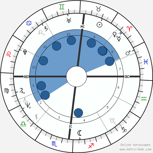 Gary Steven Krist wikipedia, horoscope, astrology, instagram