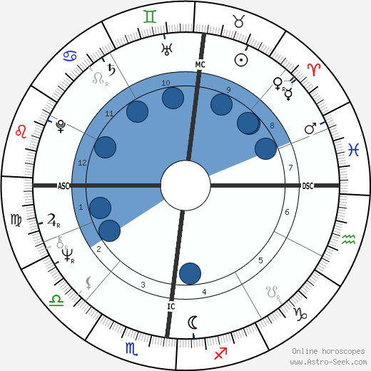 Gary Steven Krist wikipedia, biography, birth chart, instagram Gary Steven Krist wikipedia, horoscope, astrology, instagram